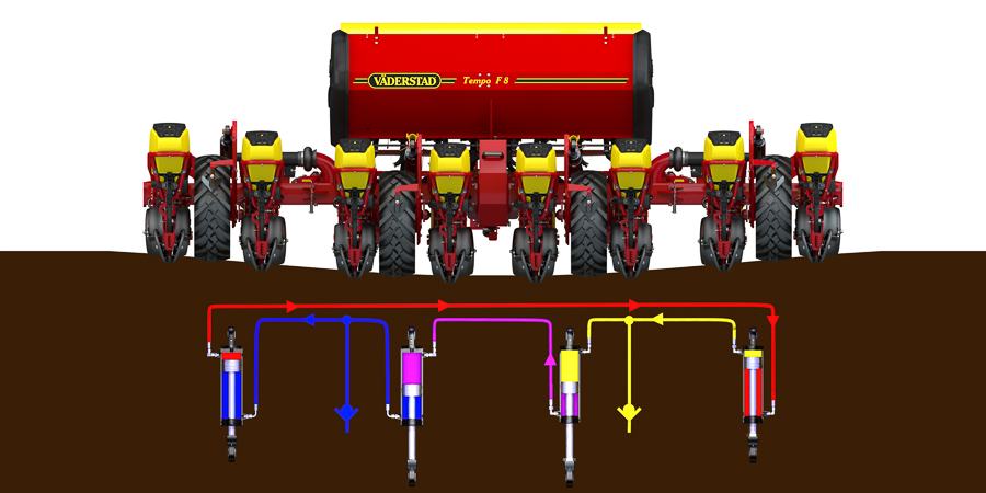 Väderstad Tempo offers intelligent wheel ground pressure