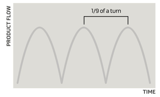 Graph of non-offset roller