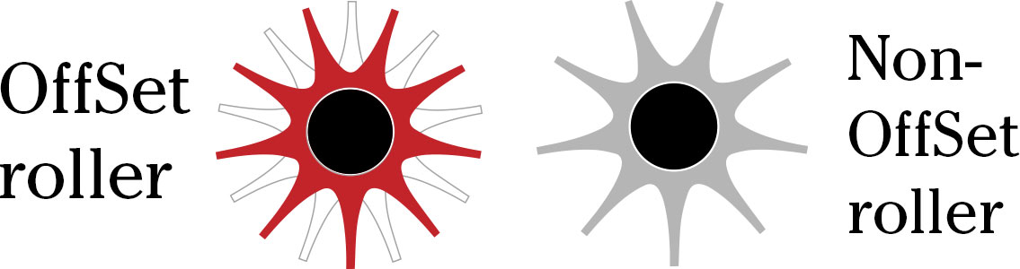 OffSet vs non-OffSet rollers