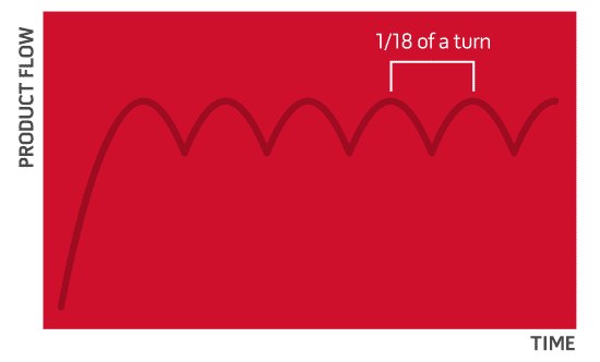 Graph offset roller