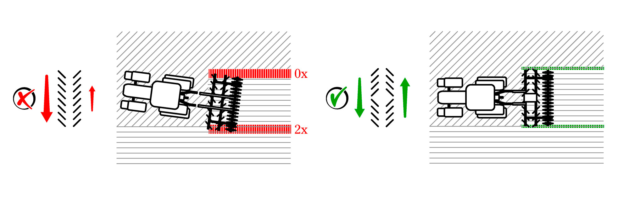 Väderstad X-disc runs straight behind the tractor